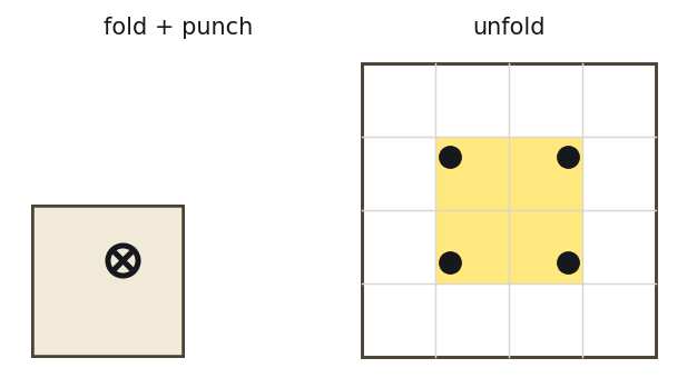 folded paper, punched, then unfolded to show holes